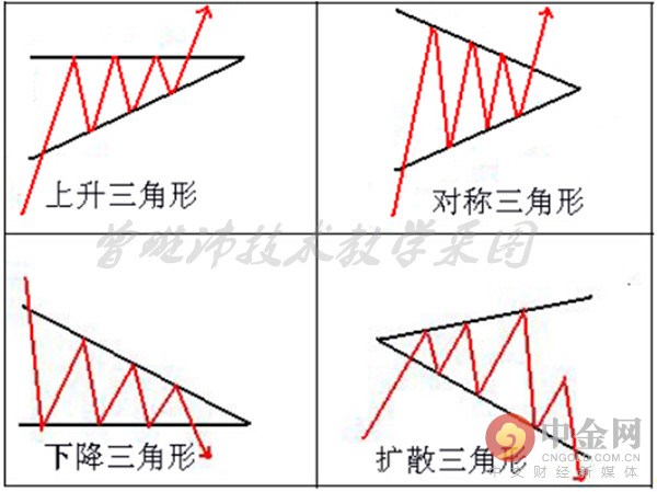 曾璇沛：K线技术教学课堂--连续形态之上升三角形