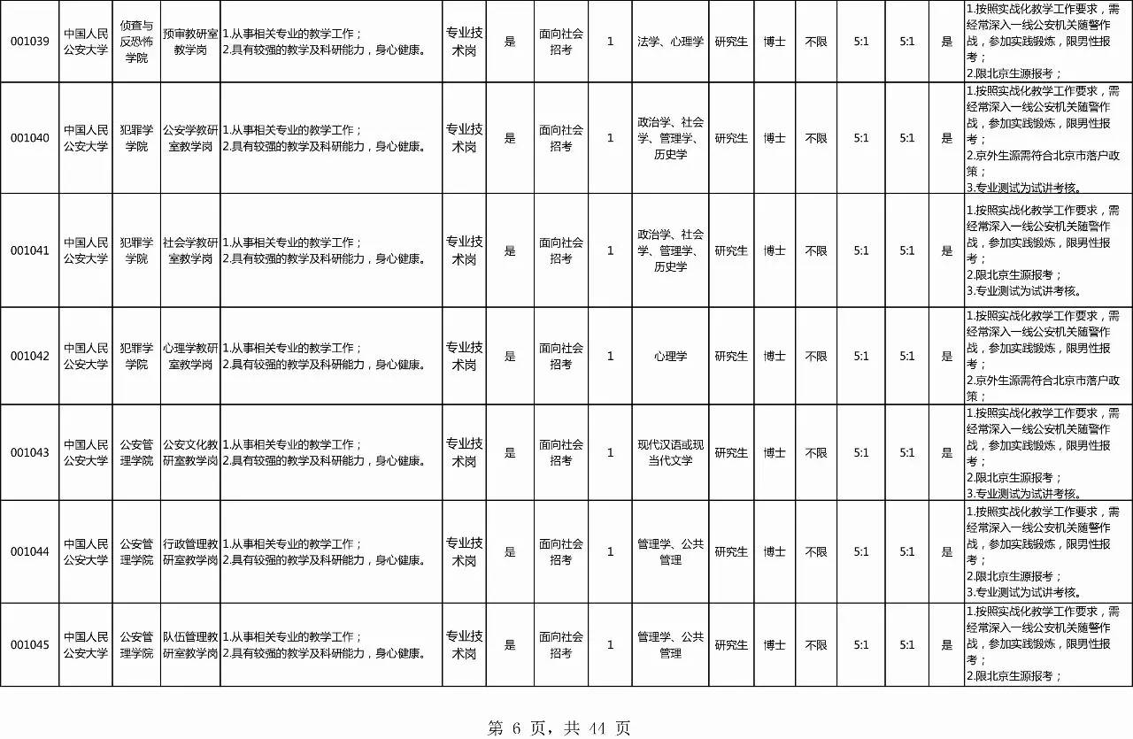 「招聘」沈阳国企事业单位招聘信息！都是好工作，再不看就等明年了！