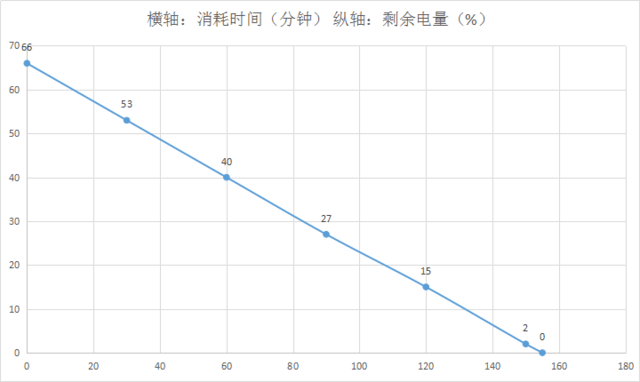 nba2k为什么这么耗电(暴力耗电实测 vivo X9Plus续航体验)