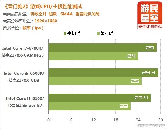 顶级骇客的电脑是这样的！《看门狗2》游戏攒机配置推荐