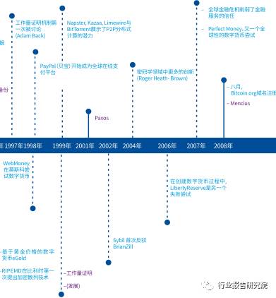 区块链研究报告