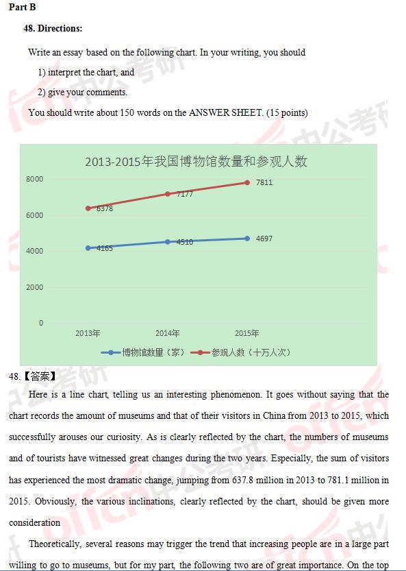 2017考研英语一和英语二真题及答案解析（完整版）