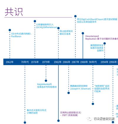 区块链研究报告