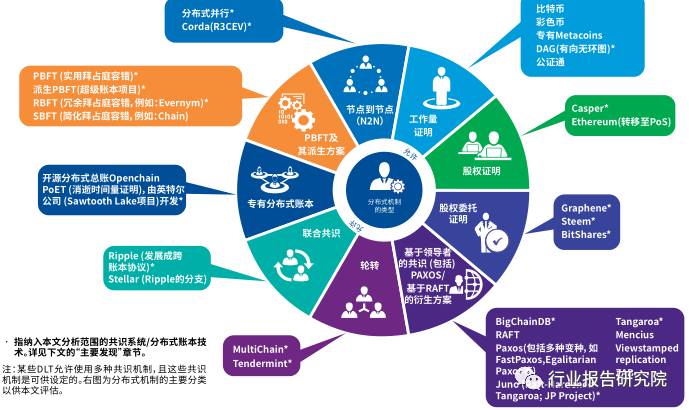 区块链研究报告