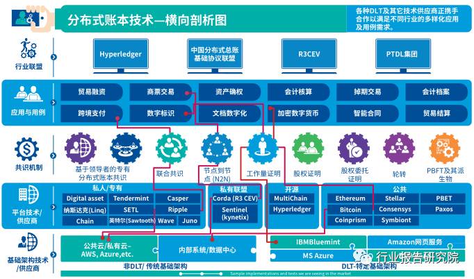 区块链研究报告