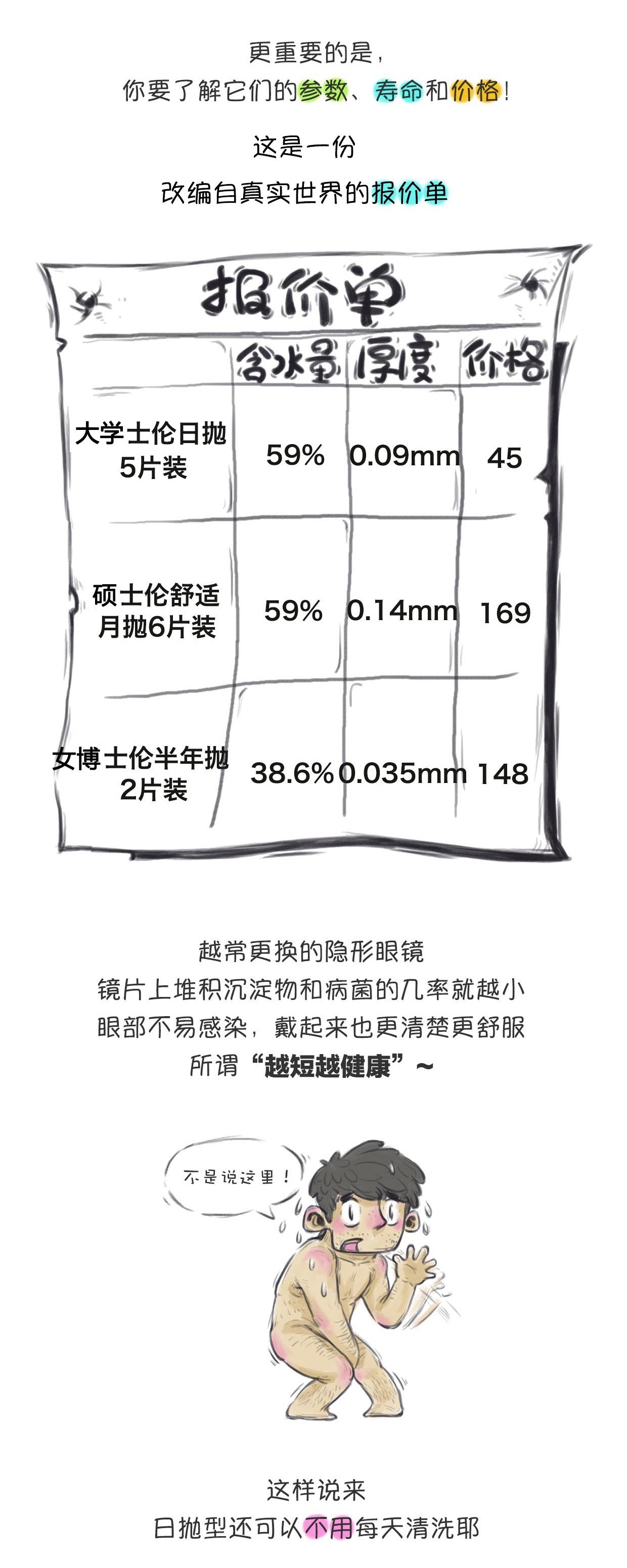 日抛、月抛、年抛，哪种隐形眼镜适合你？