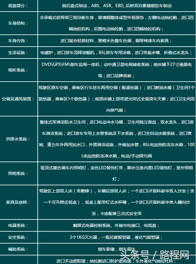 这么一辆普通的依维柯要卖到148万？不服的进来评个理！