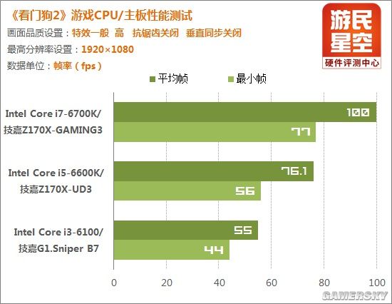 顶级骇客的电脑是这样的！《看门狗2》游戏攒机配置推荐