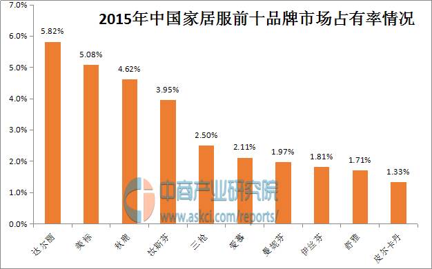 中国纯棉睡衣十大名牌（中国家居服10大品牌推荐）