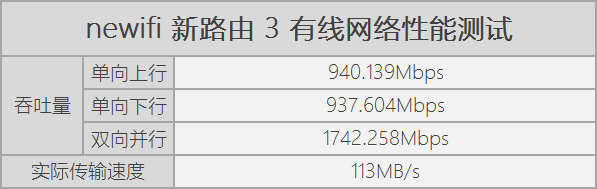 newifi新路由3评测：很会“挖矿”的双千兆无线路由