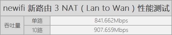 newifi新路由3评测：很会“挖矿”的双千兆无线路由