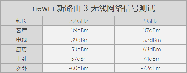 newifi新路由3评测：很会“挖矿”的双千兆无线路由