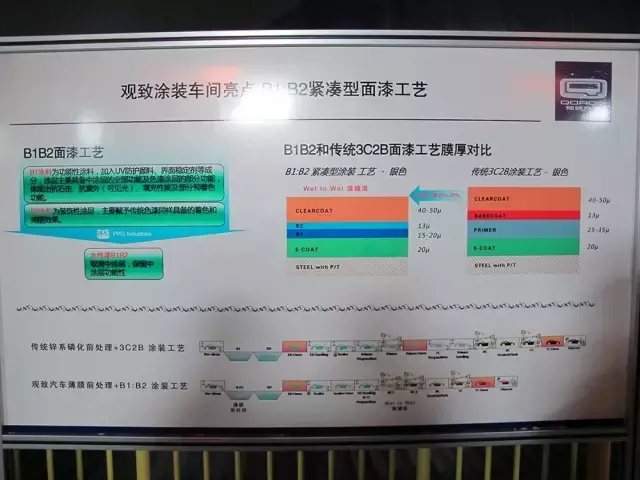 到观致工厂拍了个透彻，看观致车品质是不是真的那么好，深度揭秘