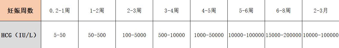 胎停了！孕酮过低是元凶？准妈妈要关注孕酮的高低