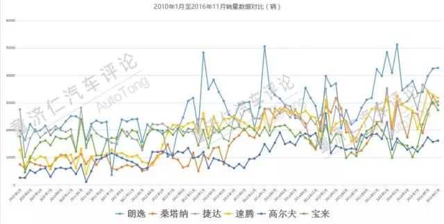 15个车型系列，年销300万辆，大众品牌的神话谁能破？