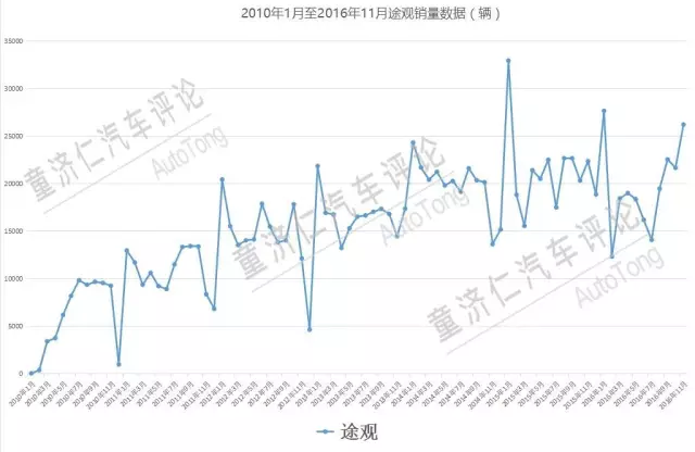 15个车型系列，年销300万辆，大众品牌的神话谁能破？