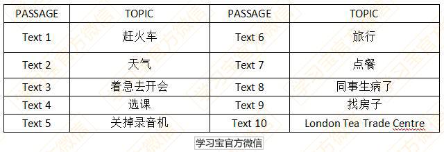 最新发布！最权威《2017高考大纲》全科深度解读！