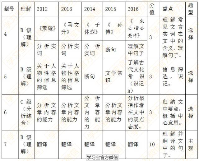 最新发布！最权威《2017高考大纲》全科深度解读！