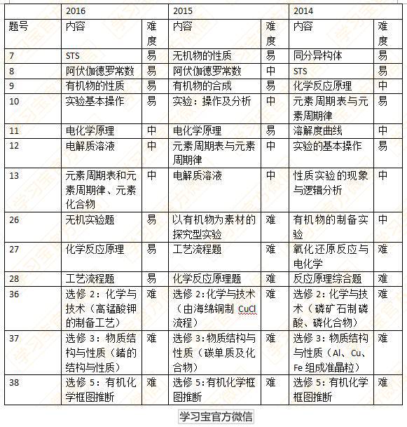 最新发布！最权威《2017高考大纲》全科深度解读！