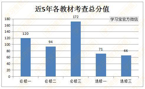 最新发布！最权威《2017高考大纲》全科深度解读！