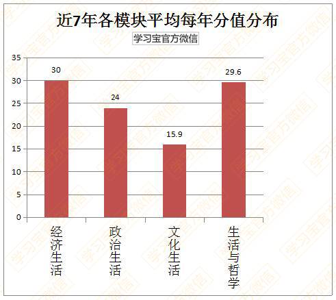 最新发布！最权威《2017高考大纲》全科深度解读！