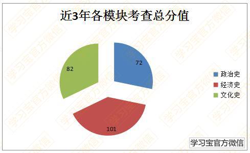 最新发布！最权威《2017高考大纲》全科深度解读！