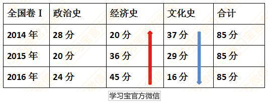 最新发布！最权威《2017高考大纲》全科深度解读！