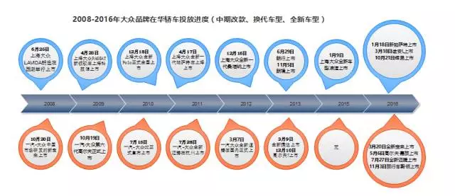 15个车型系列，年销300万辆，大众品牌的神话谁能破？