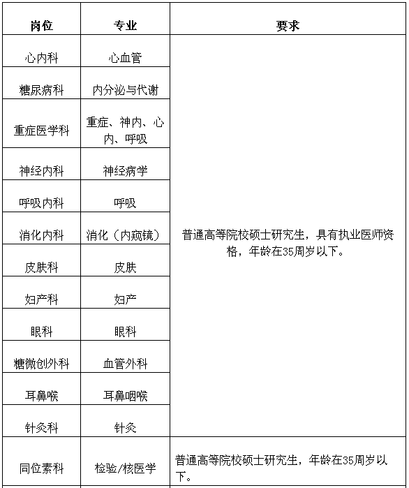 2017青龙教育局招聘（最新河北干警调剂补录职位表）
