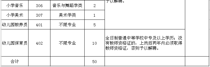 2017青龙教育局招聘（最新河北干警调剂补录职位表）