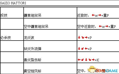 豪血寺一族出招表大全 豪血寺一族完整出招表一览