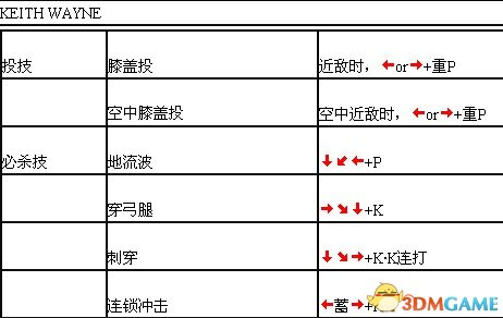 豪血寺一族出招表大全 豪血寺一族完整出招表一览