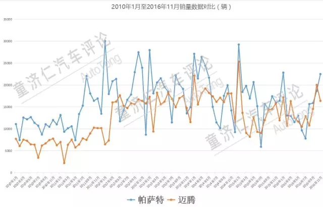 15个车型系列，年销300万辆，大众品牌的神话谁能破？
