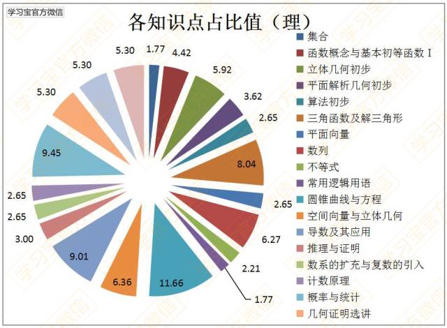最新发布！最权威《2017高考大纲》全科深度解读！