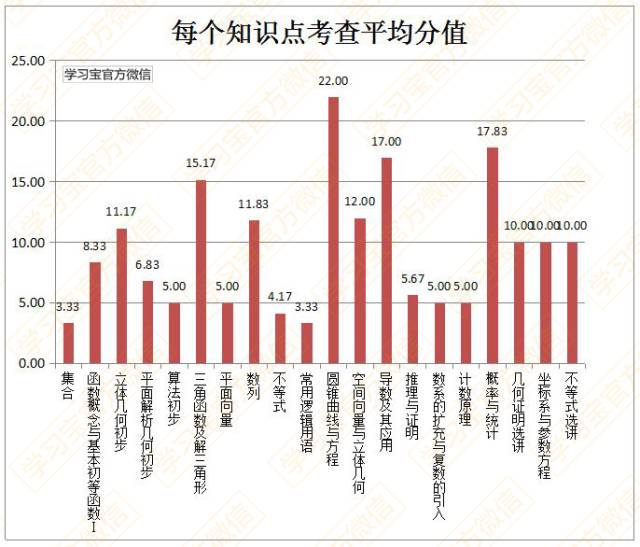 最新发布！最权威《2017高考大纲》全科深度解读！