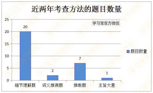 最新发布！最权威《2017高考大纲》全科深度解读！