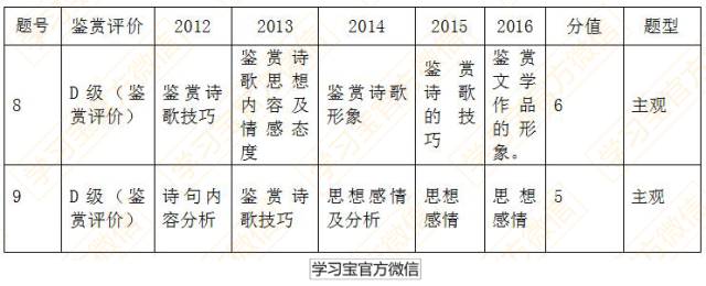 最新发布！最权威《2017高考大纲》全科深度解读！