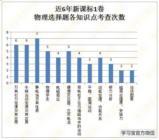 最新发布！最权威《2017高考大纲》全科深度解读！