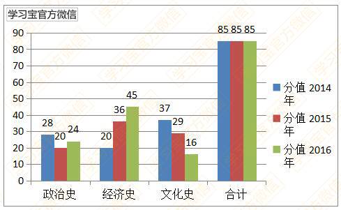 最新发布！最权威《2017高考大纲》全科深度解读！