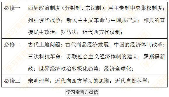 最新发布！最权威《2017高考大纲》全科深度解读！