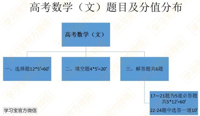 最新发布！最权威《2017高考大纲》全科深度解读！