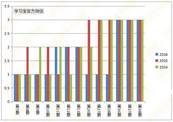 最新发布！最权威《2017高考大纲》全科深度解读！
