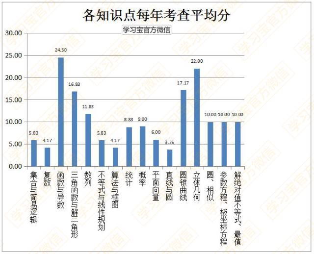 最新发布！最权威《2017高考大纲》全科深度解读！