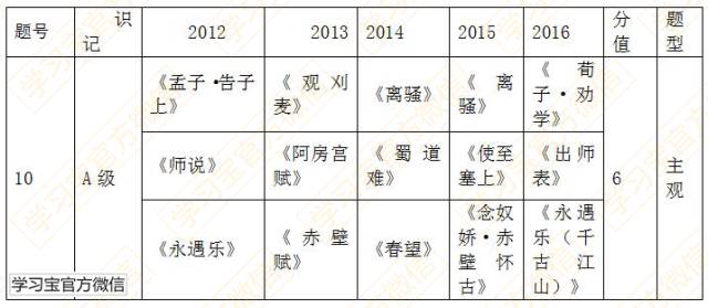 最新发布！最权威《2017高考大纲》全科深度解读！