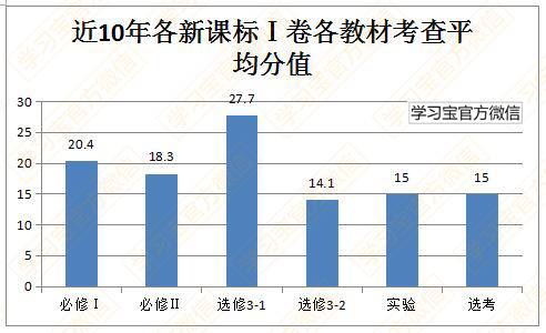 最新发布！最权威《2017高考大纲》全科深度解读！