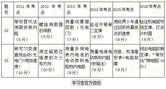 最新发布！最权威《2017高考大纲》全科深度解读！