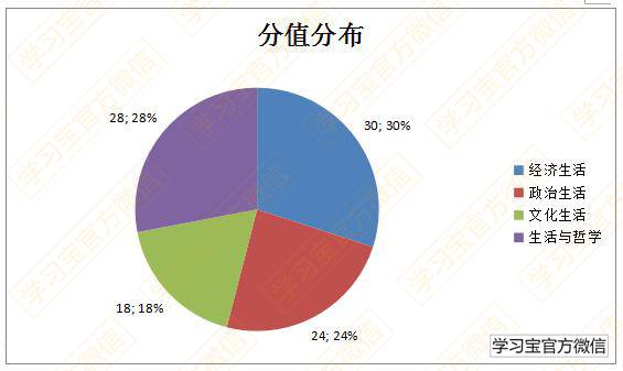 最新发布！最权威《2017高考大纲》全科深度解读！