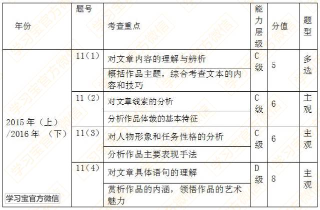 最新发布！最权威《2017高考大纲》全科深度解读！
