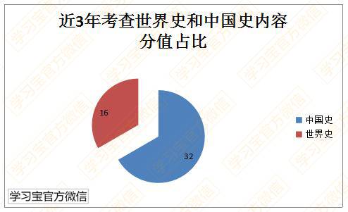 最新发布！最权威《2017高考大纲》全科深度解读！