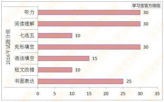 最新发布！最权威《2017高考大纲》全科深度解读！